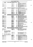 Next Page - Parts and Illustration Catalog P&A 52R September 1990