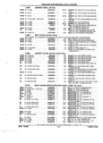 Previous Page - Parts and Accessories Catalog 52S October 1990