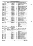 Next Page - Parts and Accessories Catalog 52S October 1990