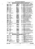 Next Page - Parts and Accessories Catalog 52S October 1990