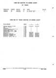 Next Page - Parts and Accessories Catalog 52S October 1990