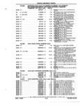 Next Page - Parts and Accessories Catalog 52S October 1990