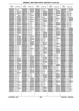 Previous Page - Parts History Catalog 87B November 1990