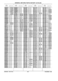 Next Page - Parts History Catalog 87B November 1990