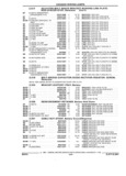 Previous Page - Parts and Accessories Catalog 17W June 1991