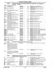 Next Page - Parts and Accessories Catalog 17W June 1991