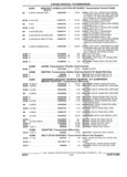 Next Page - Parts and Accessories Catalog 17W June 1991
