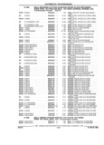 Previous Page - Parts and Accessories Catalog 17W June 1991