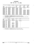 Next Page - Parts and Accessories Catalog 17W June 1991