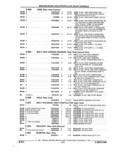 Previous Page - Parts and Accessories Catalog 17W June 1991