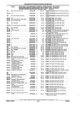 Previous Page - Parts and Accessories Catalog 17W June 1991
