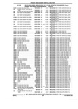 Previous Page - Parts and Accessories Catalog 17W June 1991