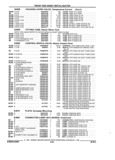 Next Page - Parts and Accessories Catalog 17W June 1991