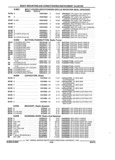 Next Page - Parts and Accessories Catalog 17W June 1991