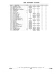 Previous Page - Parts and Accessories Catalog 17W June 1991