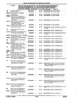 Previous Page - Parts and Accessories Catalog 17W June 1991