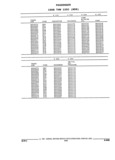 Previous Page - Parts and Illustration Catalog 22N February 1991