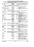 Previous Page - Parts and Illustration Catalog 22N February 1991