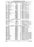 Previous Page - Parts and Illustration Catalog 32W June 1991