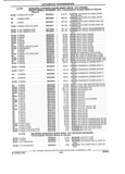 Next Page - Parts and Illustration Catalog 32W June 1991