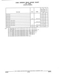 Next Page - Parts and Illustration Catalog 32W June 1991