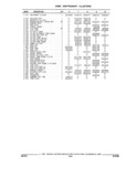 Previous Page - Parts and Illustration Catalog 32W June 1991