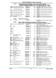 Previous Page - Parts and Illustration Catalog 32W June 1991