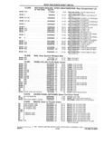 Previous Page - Parts and Illustration Catalog 32W June 1991