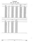 Previous Page - Parts and Illustration Catalog 44N February 1991
