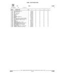 Next Page - Parts and Illustration Catalog 44W June 1991