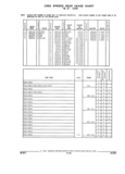 Next Page - Parts and Illustration Catalog 44W June 1991