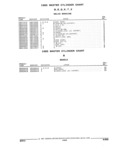 Next Page - Parts and Illustration Catalog 44W June 1991