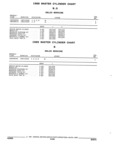 Previous Page - Parts and Illustration Catalog 44W June 1991