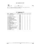 Previous Page - Parts and Illustration Catalog 52G January 1991