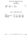 Next Page - Parts and Illustration Catalog 52G January 1991