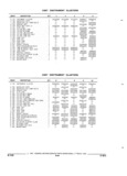 Previous Page - Parts and Illustration Catalog 52G January 1991