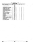 Previous Page - Parts and Accessories Catalog 52M January 1991