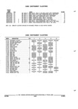 Next Page - Parts and Accessories Catalog 52M January 1991