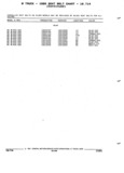 Next Page - Parts and Accessories Catalog 52M January 1991