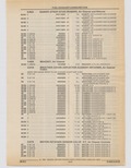 Previous Page - Cadillac Parts and Accessories Catalog June 1991