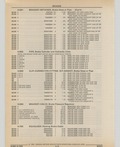 Previous Page - Cadillac Parts and Accessories Catalog June 1991