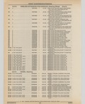 Previous Page - Cadillac Parts and Accessories Catalog June 1991