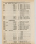 Previous Page - Cadillac Parts and Accessories Catalog June 1991