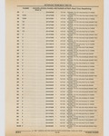 Previous Page - Cadillac Parts and Accessories Catalog June 1991
