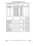 Next Page - Parts and Illustration Catalog 17B August 1992