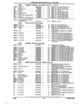 Previous Page - Parts and Illustration Catalog 17F January 1992