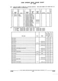 Previous Page - Parts and Illustration Catalog 17F January 1992
