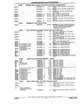 Previous Page - Parts and Illustration Catalog 17F January 1992