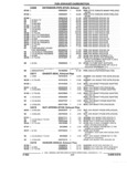 Next Page - Parts and Accessories Catalog 17L January 1992