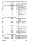 Previous Page - Parts and Accessories Catalog 17L January 1992